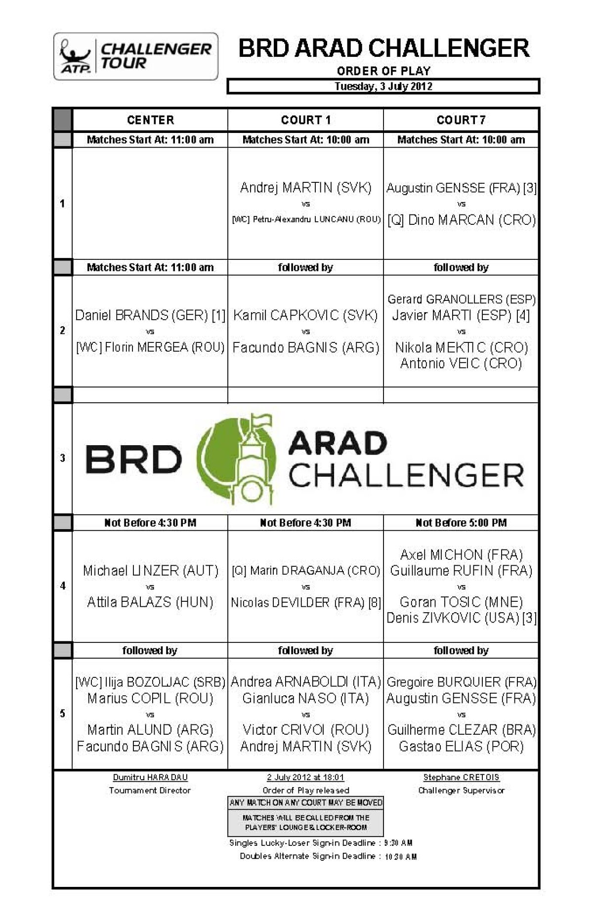 Marcan, Androic, Pashanski si Draganja sunt numele jucatorilor care au acces pe tabloul principal