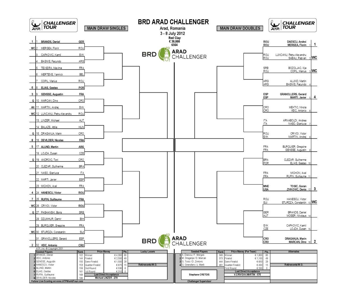 Marcan, Androic, Pashanski si Draganja sunt numele jucatorilor care au acces pe tabloul principal