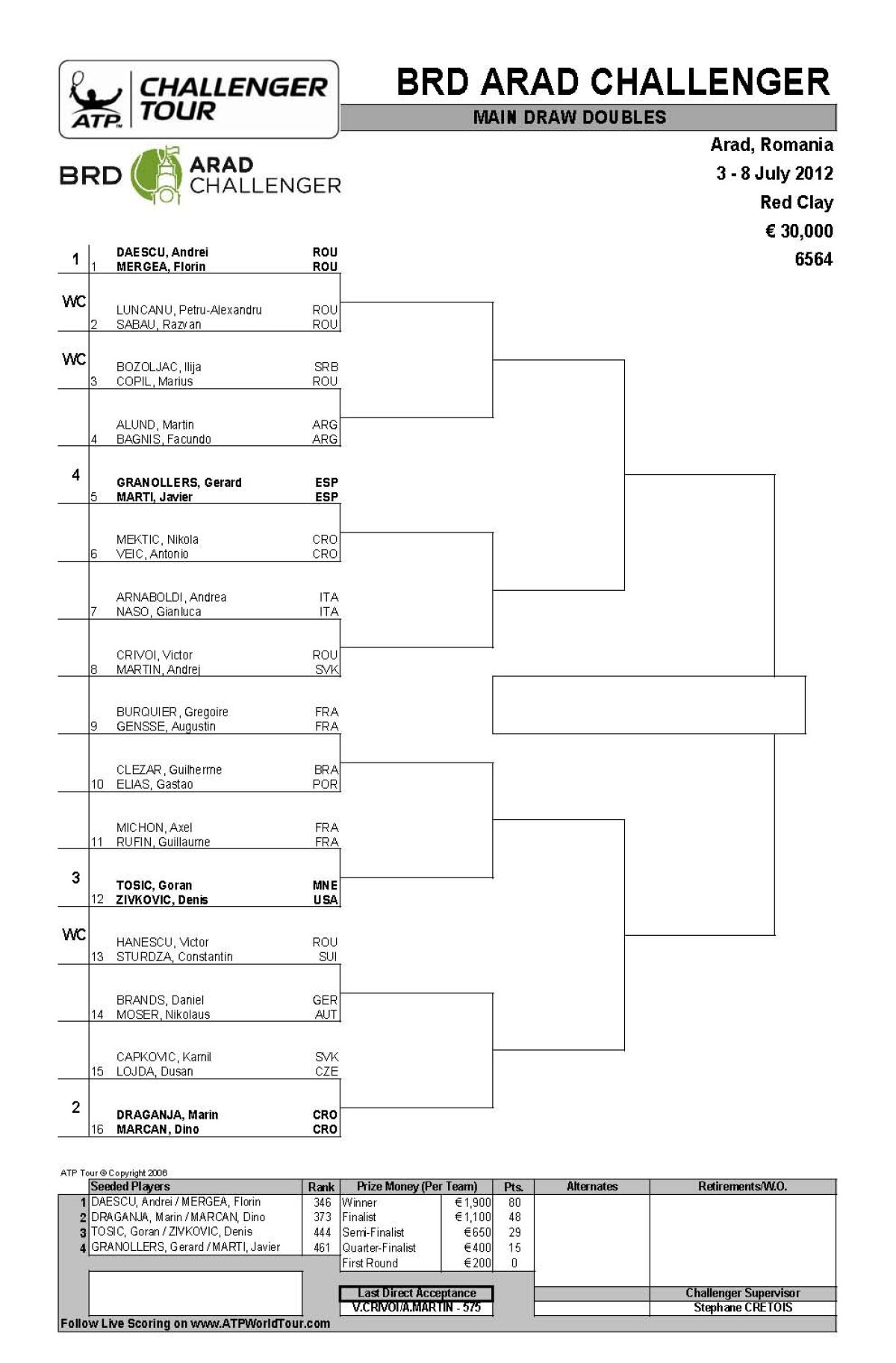 Marcan, Androic, Pashanski si Draganja sunt numele jucatorilor care au acces pe tabloul principal