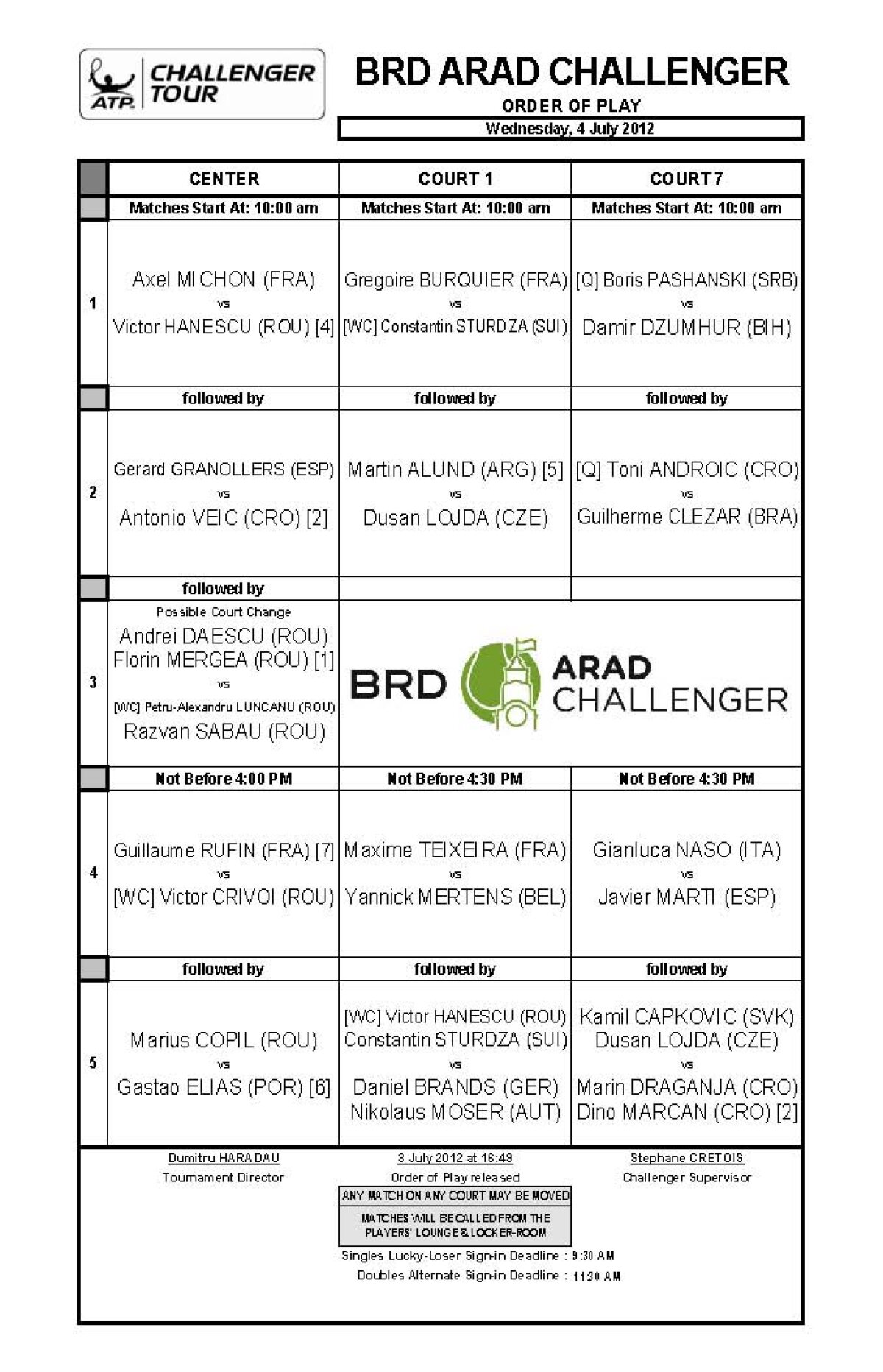 Copil si Luncanu au debutat victorios la Arad Challenger