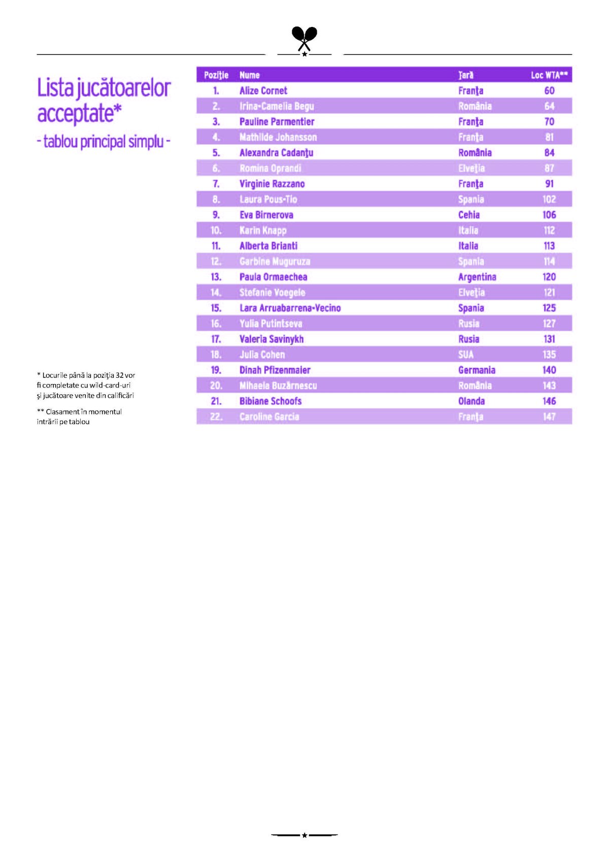 7 jucătoare din Top 100 WTA vin la Open Romania 2012!