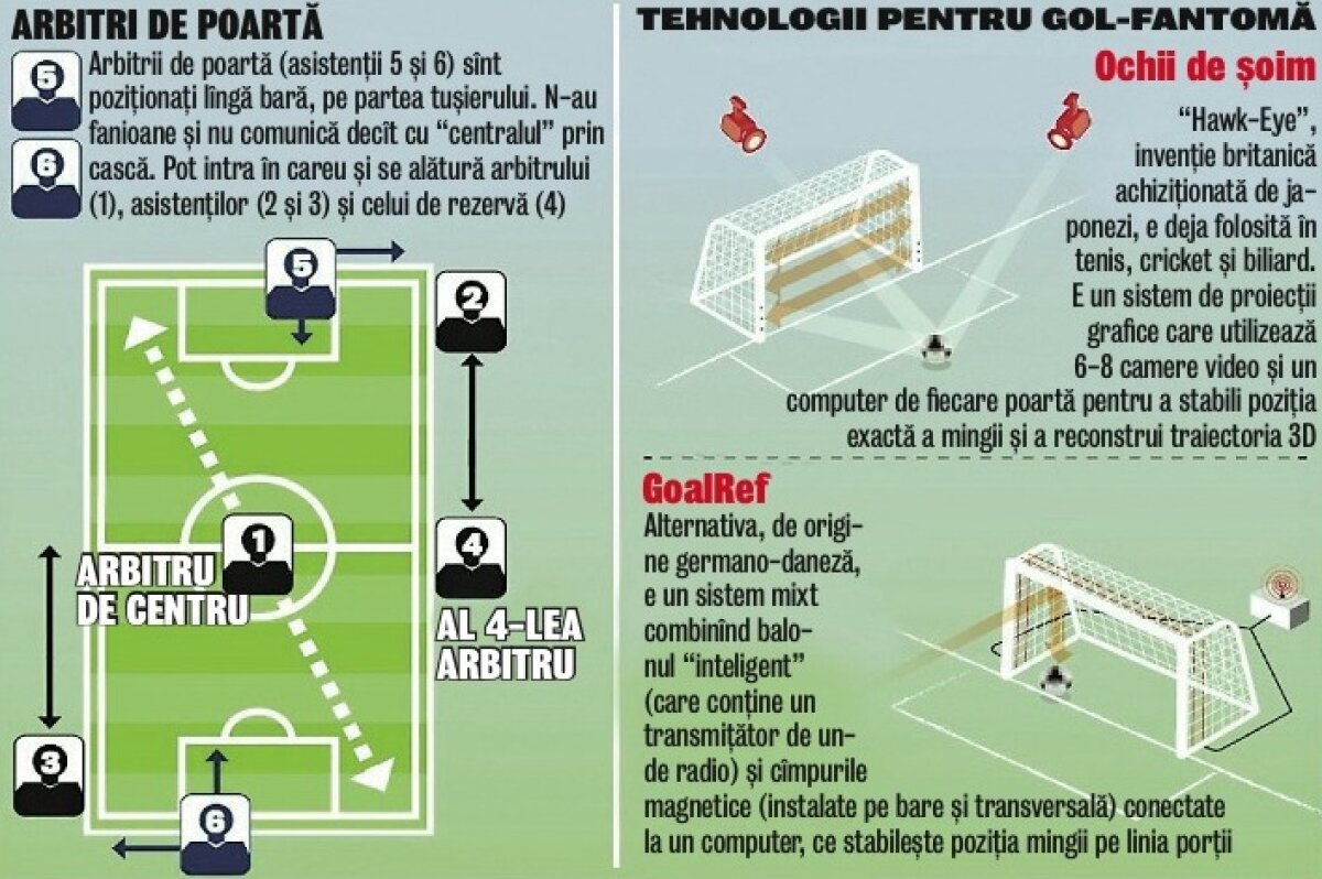 Scump, dar merită! » Avantajul tehnologiei video: costurile se amortizează rapid