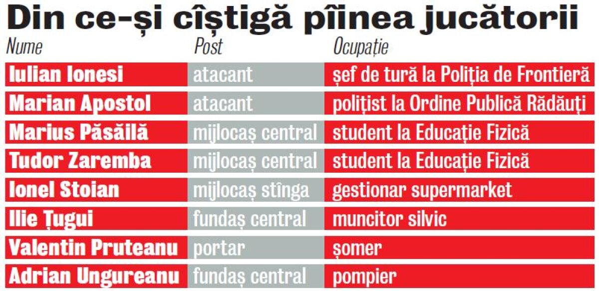 FOTO Cea mai nordică echipă din fotbalul românesc » Bucovina Frătăuţii Noi întregeşte tabloul formaţiilor exotice din primele trei eşaloane