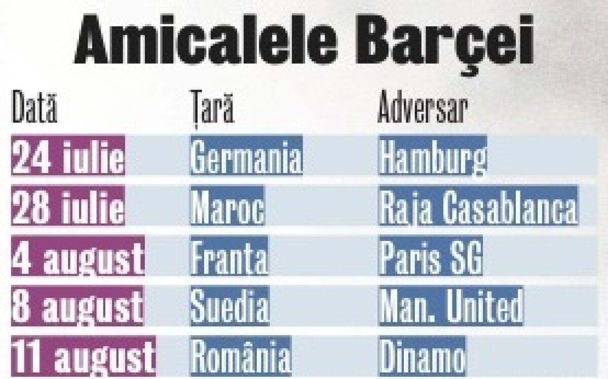 Barca, o vară în aer » Peste 14.000 km va zbura Barcelona în iulie şi august. Cea mai lungă călătorie, la Bucureşti