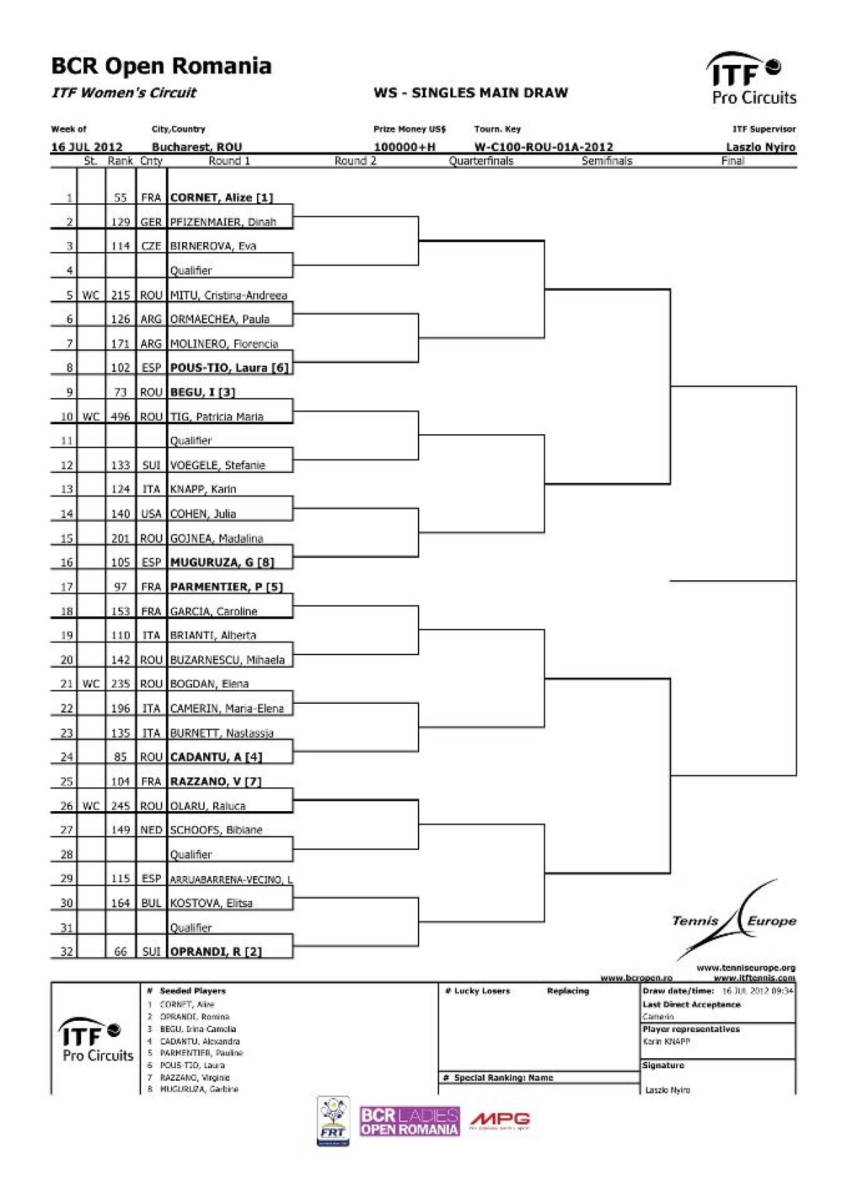 Meciuri dificile pentru românce în primul tur al tabloului principal