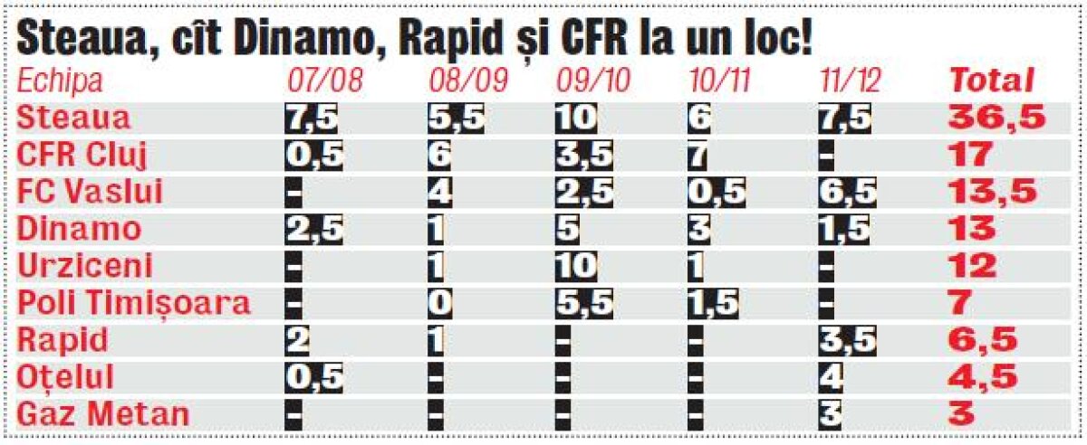 Doar campioana mai merge în Ligă! » Am ajuns pe locul 22 în clasamentul coeficienţilor UEFA şi vom avea doar 4 echipe în Europa