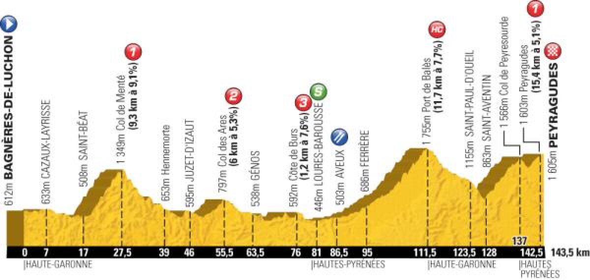 Hats Off » Alejandro Valverde cîştigă ultima etapă montană, dar Bradley Wiggins devine cîştigătorul Turului Franţei