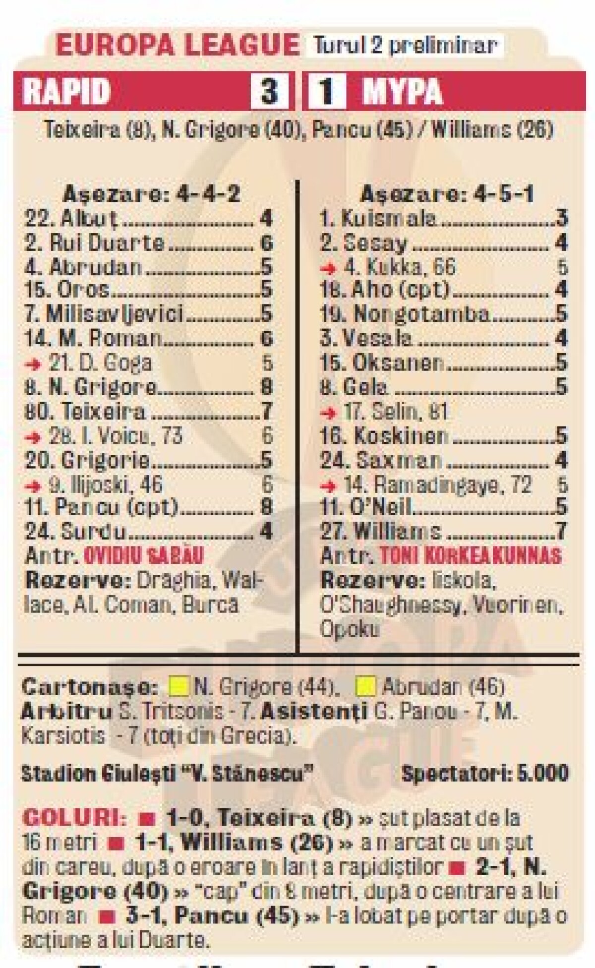 VIDEO + FOTO Suflu nou, acelaşi stil » Rapid a tremurat o repriză în faţa finlandezilor de la MYPA, dar s-a impus în final cu 3-1