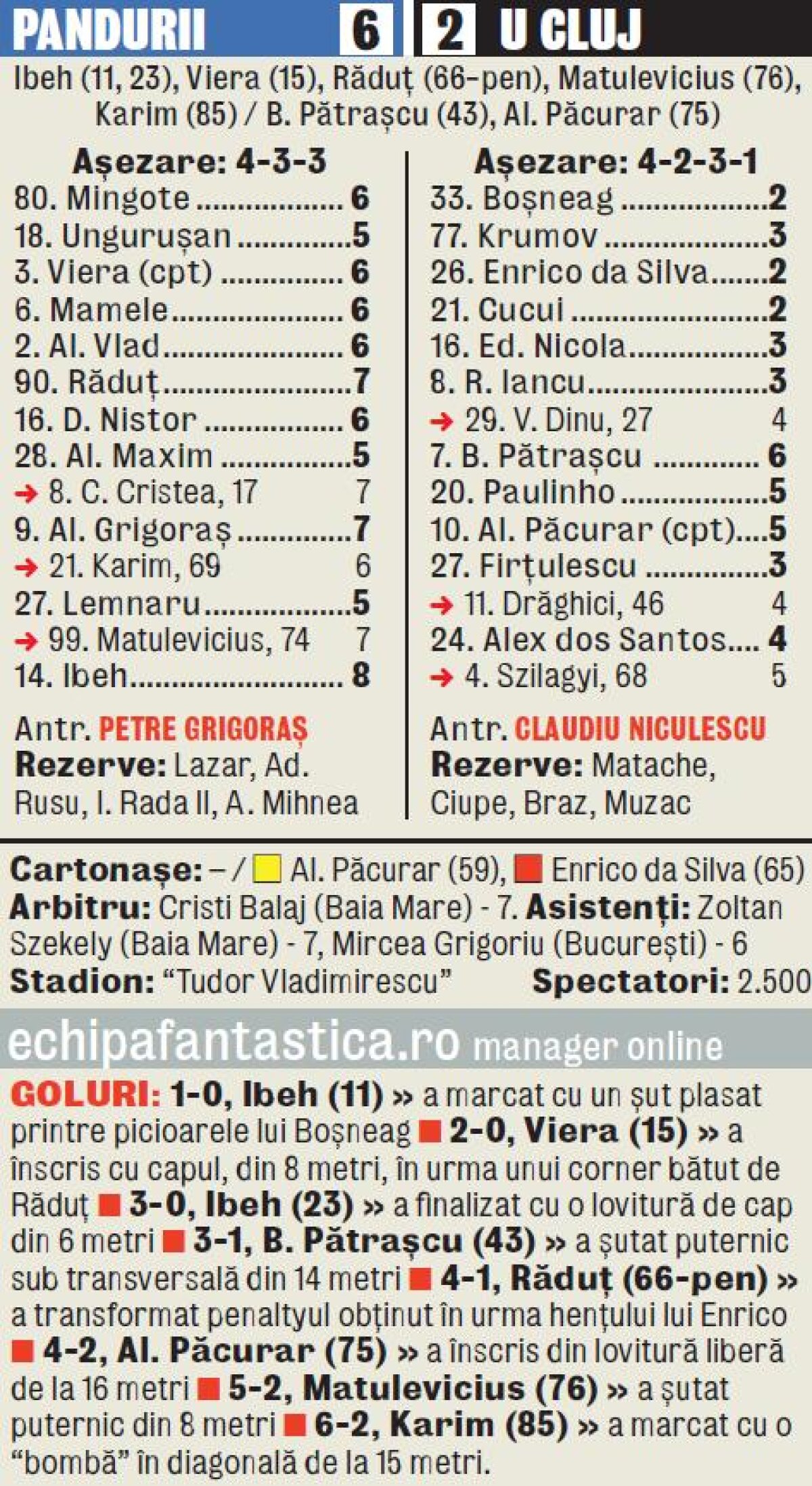 VIDEO Au dat cu "şepcile" de pămînt! » U Cluj a fost umilită de Pandurii în primul meci al noului sezon