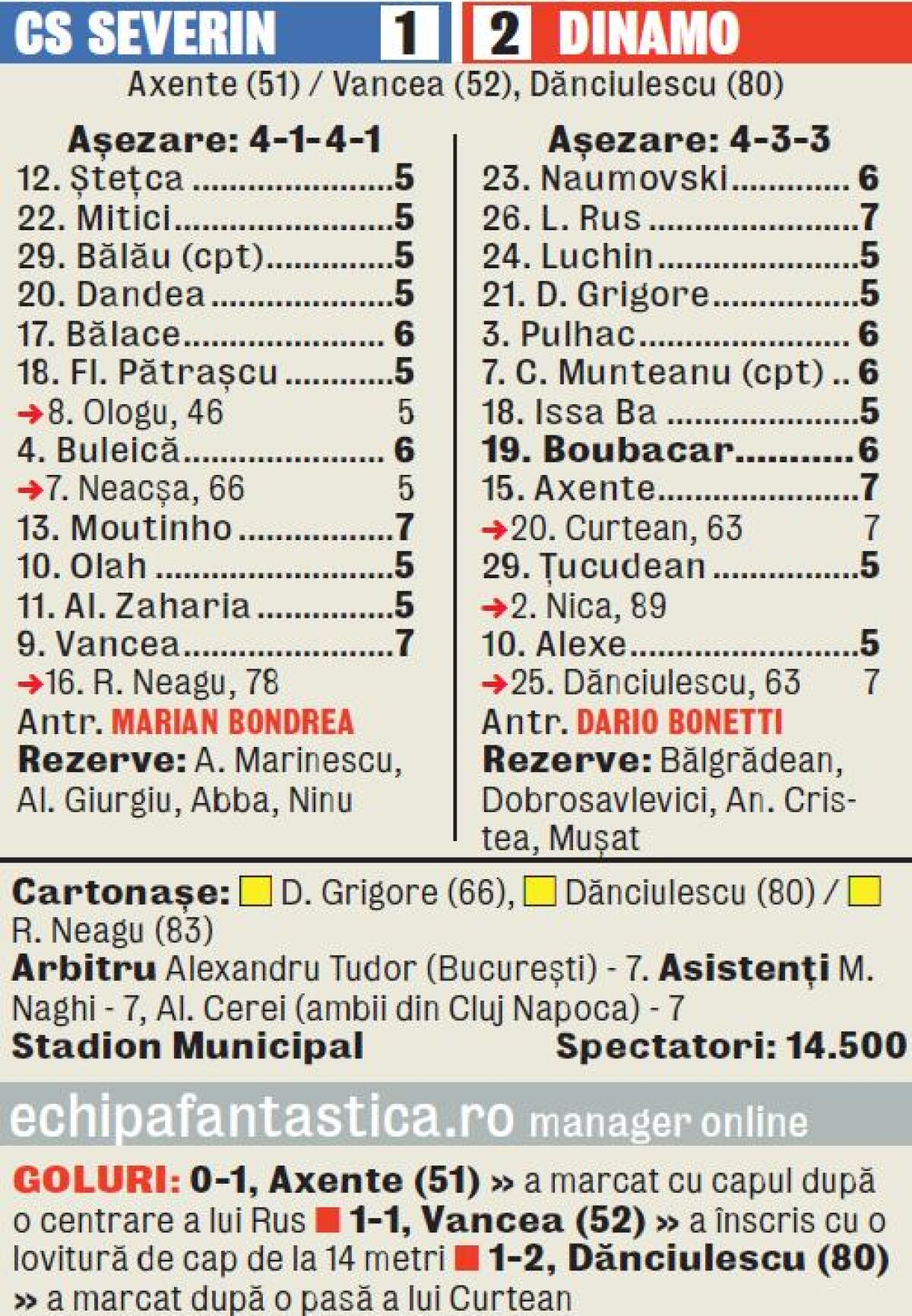 VIDEO + FOTO Dănciulescu a intrat şi a rezolvat cazul » "Corbul" le-a scos ochii