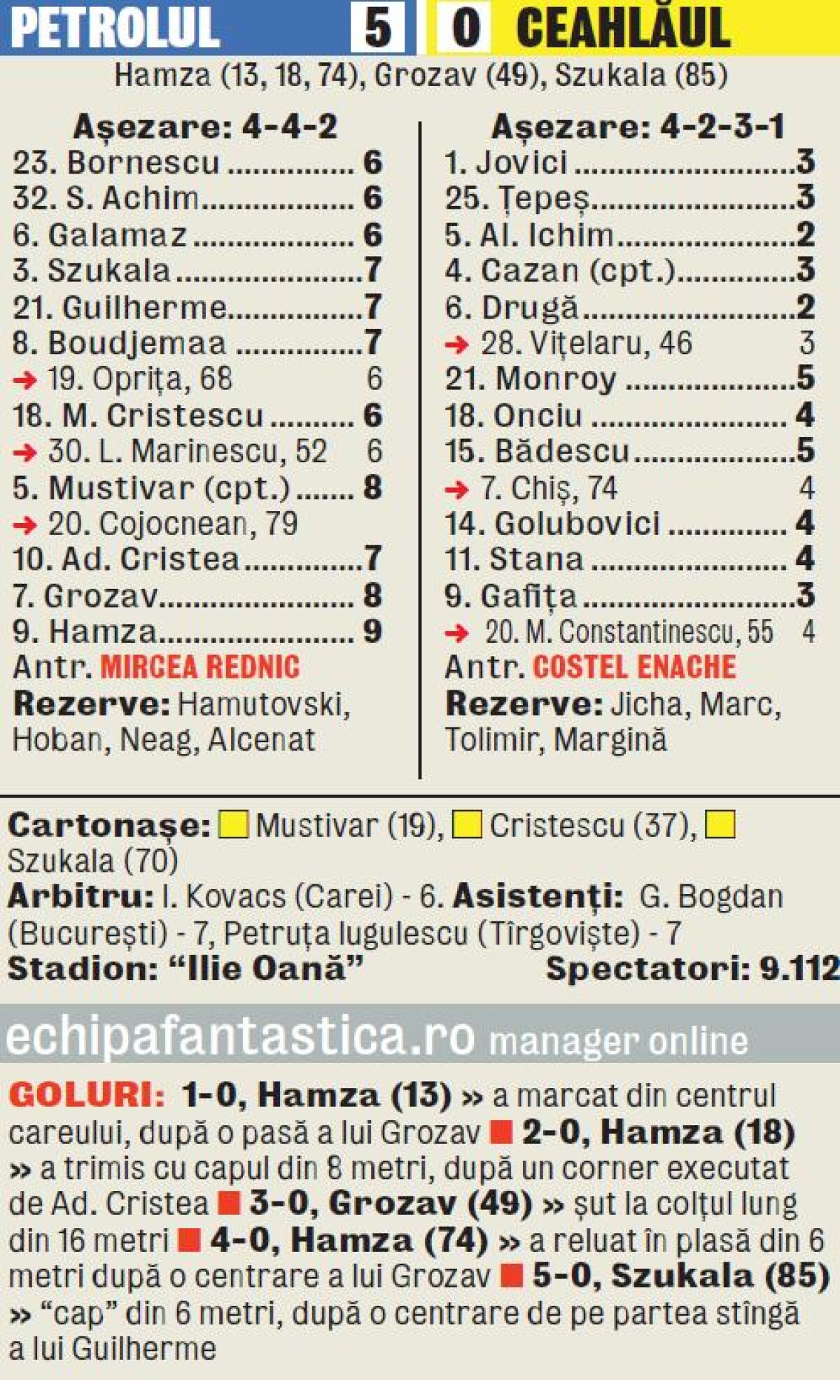 VIDEO + FOTO Hamza e Grozav! » Ploieştenii s-au distrat cu Ceahlăul, scorul de 5-0 aducîndu-i pe primul loc