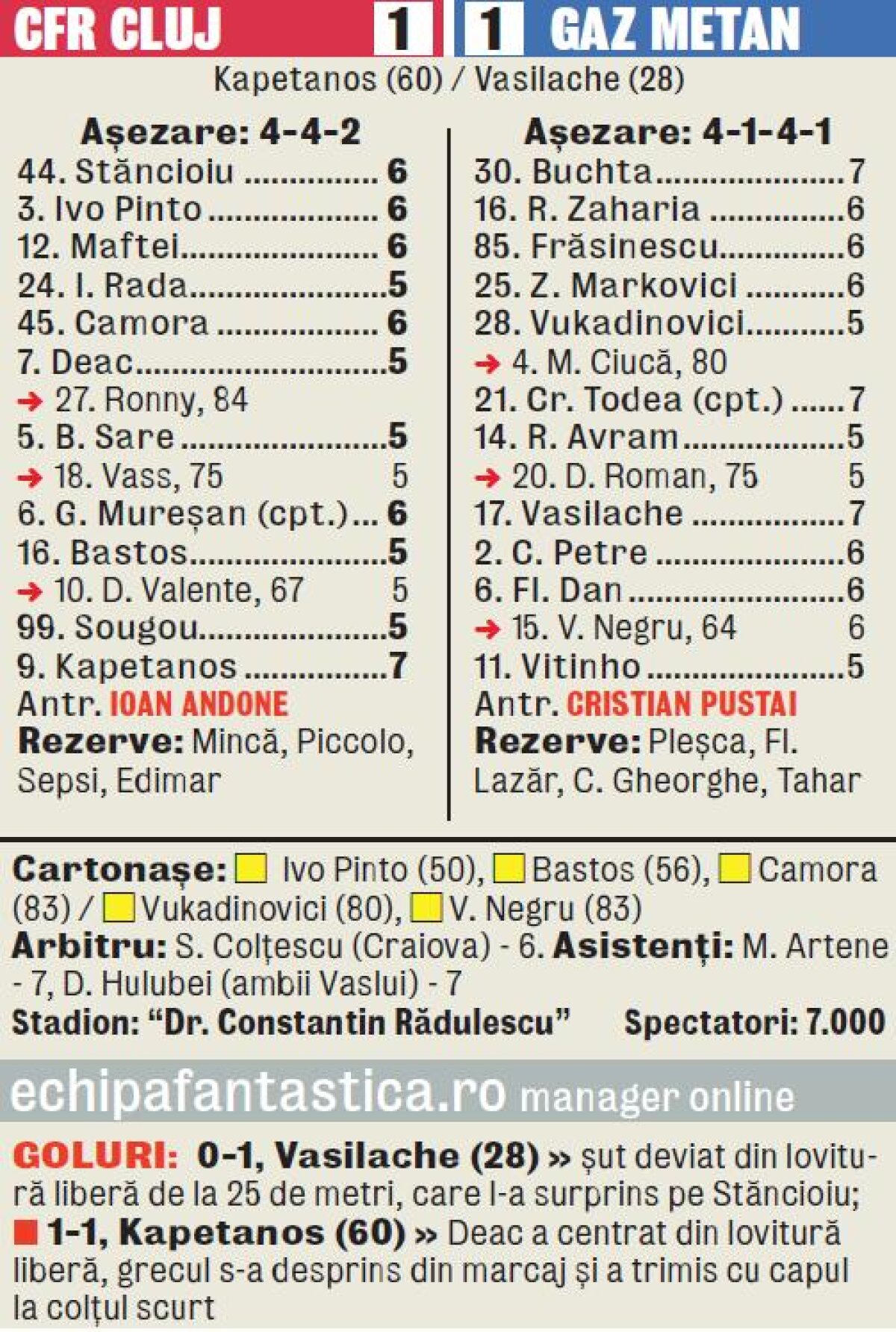 VIDEO + FOTO În spiritul tradiţiei » Mediaşul a plecat din nou neînvins din Gruia