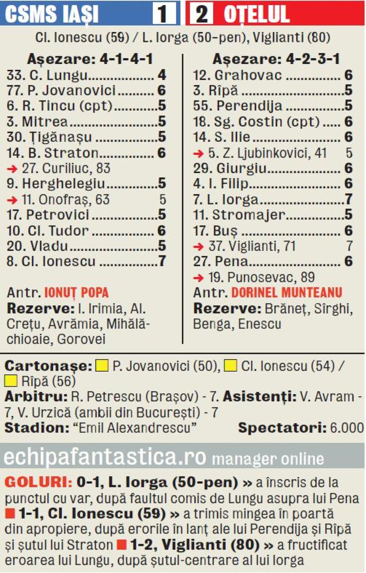 VIDEO Copoul plînge » Iaşiul a pierdut la revenirea în Liga 1, 1-2 cu Oţelul