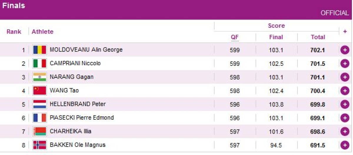 Avem primul aur, Alin Moldoveanu e CAMPION OLIMPIC la tir! Mesajul lui: "Mulţumesc, România, pentru susţinere!"