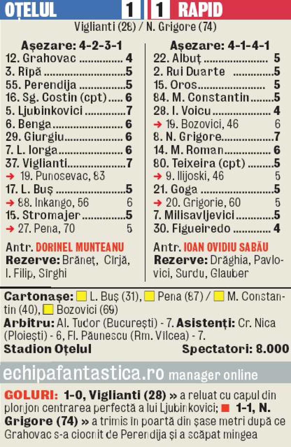 VIDEO + FOTO Egal din nimic » Rapid a obţinut o remiză la Galaţi, în ciuda jocului slab