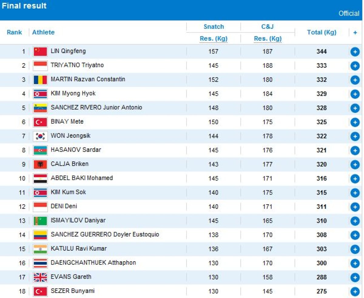 VIDEO&FOTO Răzvan Martin a luat bronzul la haltere!