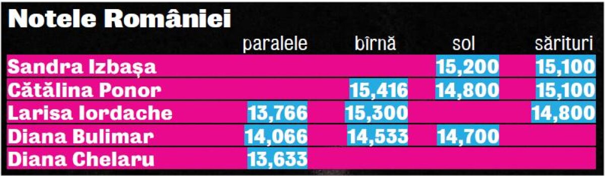 FOTO Sculptură în bronz » Pentru a doua ediţie a JO la rînd, echipa României ocupă locul al treilea pe echipe