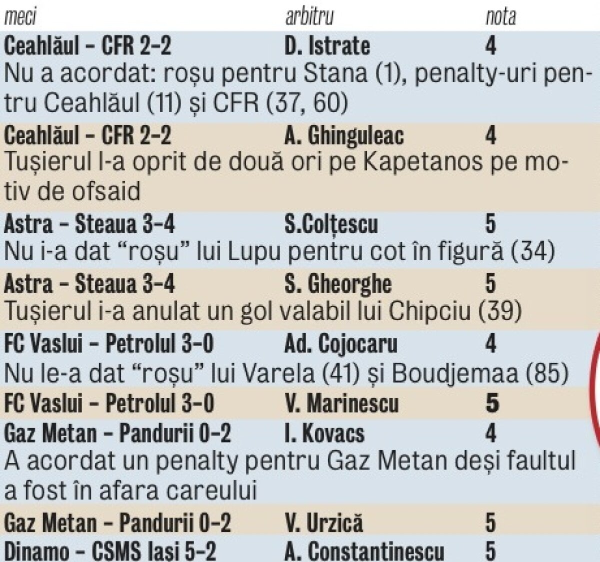 Deaconu acceptă azi » Comitetul Executiv al FRF l-a mazilit a doua oară de la şefia CCA pe Ion Crăciunescu