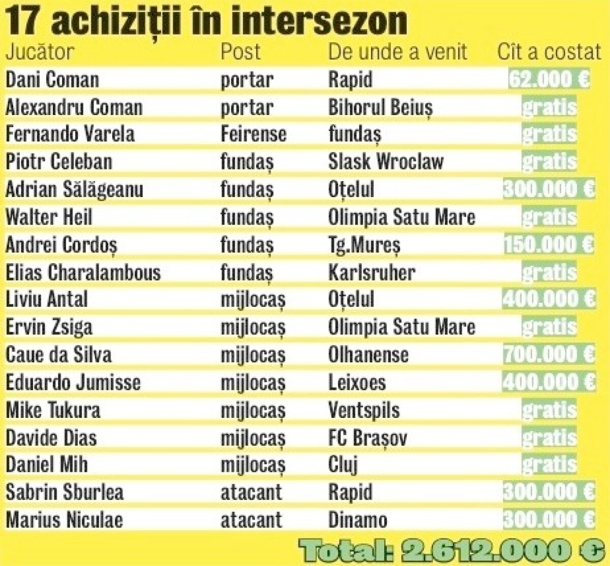 Plăieşii worldwide » La plimbare prin Vaslui cu stranierii lui Porumboiu, o adevărată atracţie în orăşelul de 70.000 de locuitori