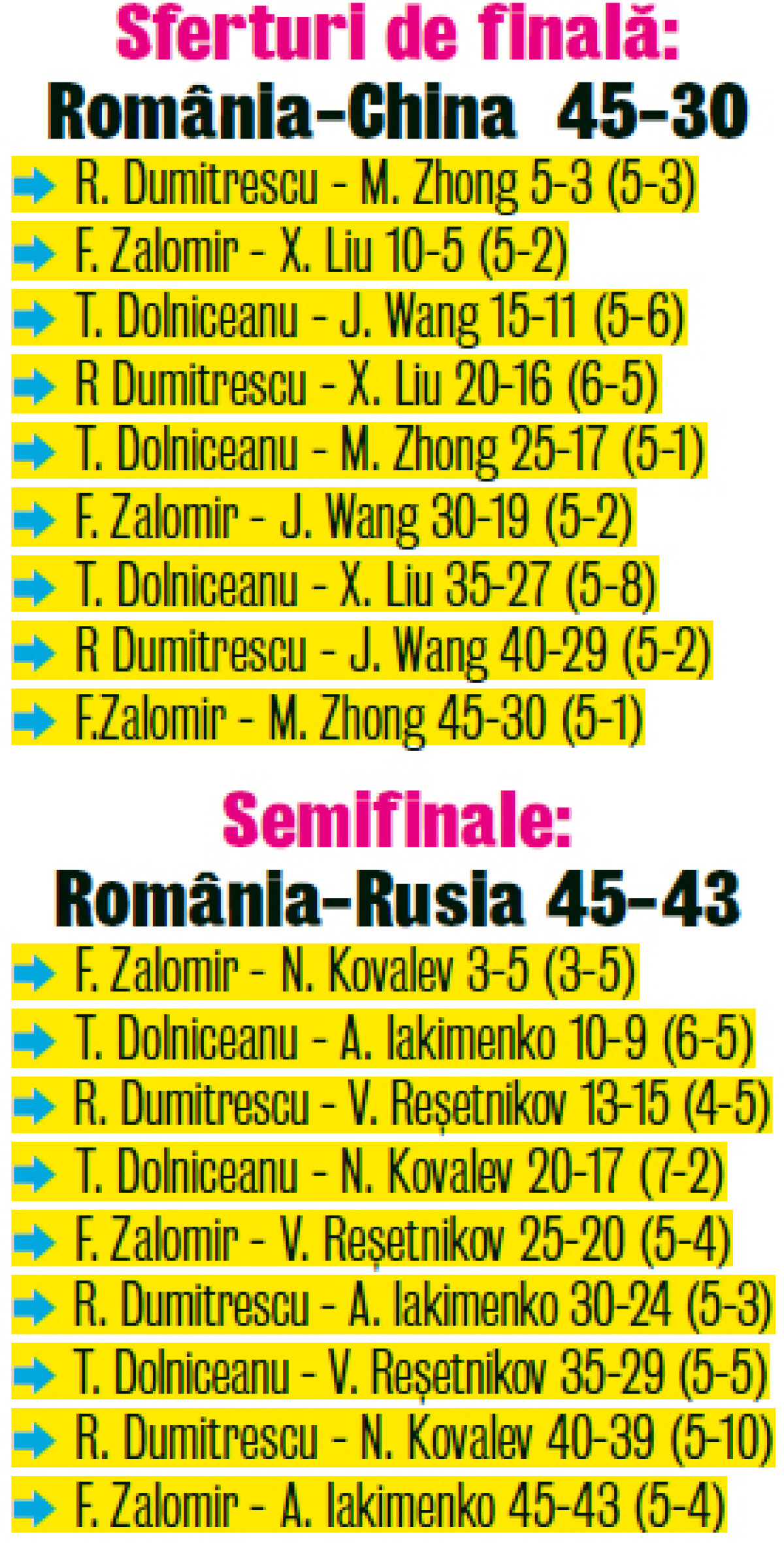 Istoria care nu vrea să asculte » Echipa masculină de scrimă a ajuns pînă în finala JO, pe care au cedat-o în faţa Coreei de Sud, scor 26-45