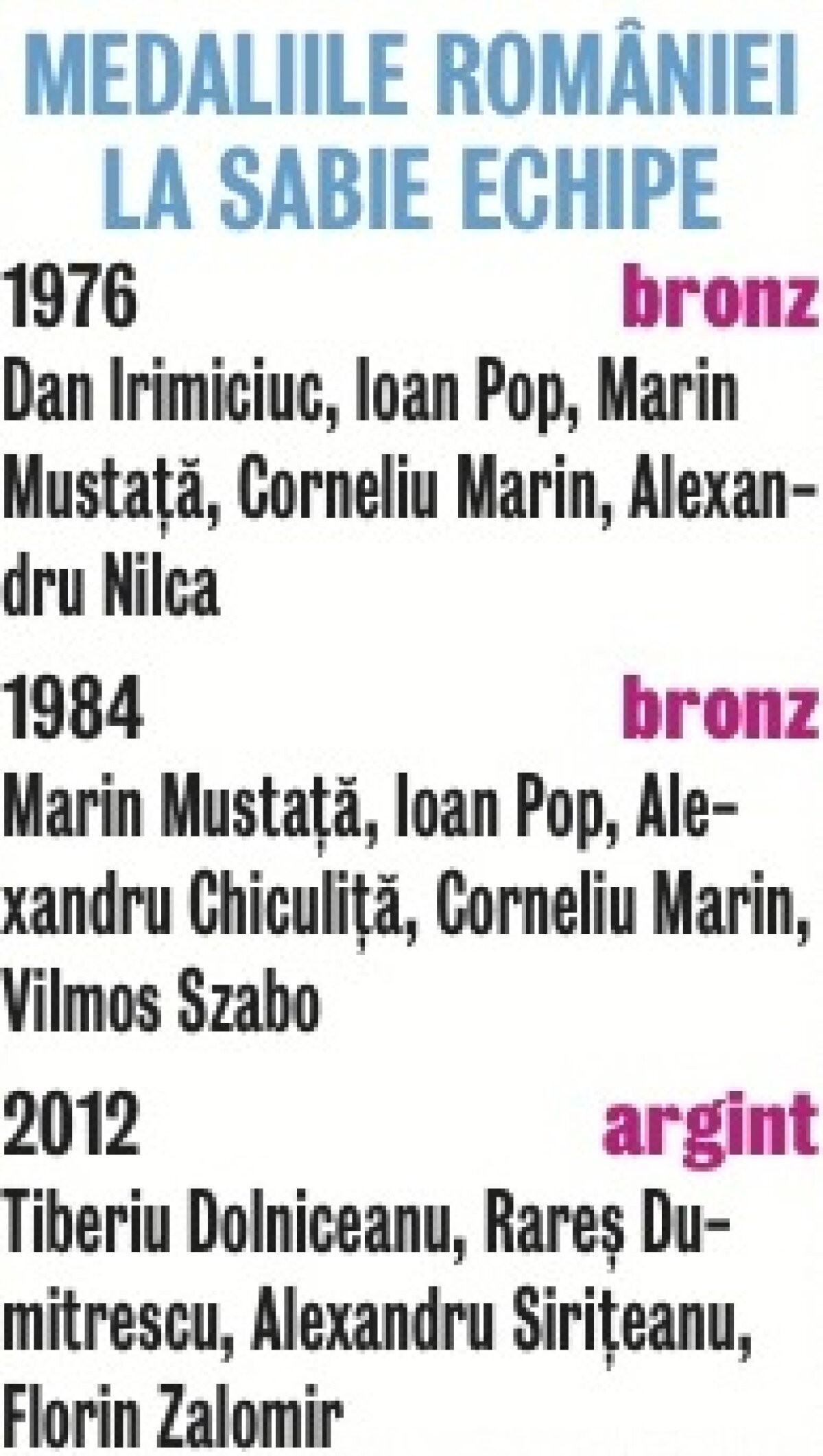 Istoria care nu vrea să asculte » Echipa masculină de scrimă a ajuns pînă în finala JO, pe care au cedat-o în faţa Coreei de Sud, scor 26-45