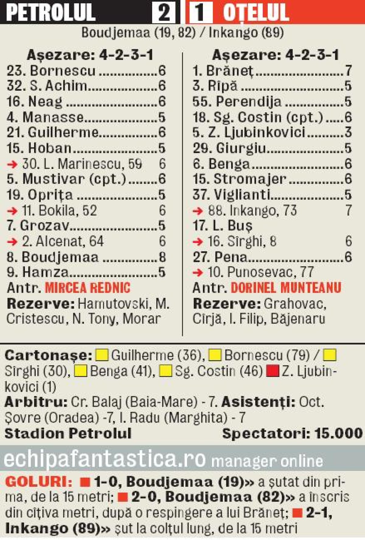 VIDEO Seara micului Zidane » Dubla lui Boudjemaa a învins Oţelul