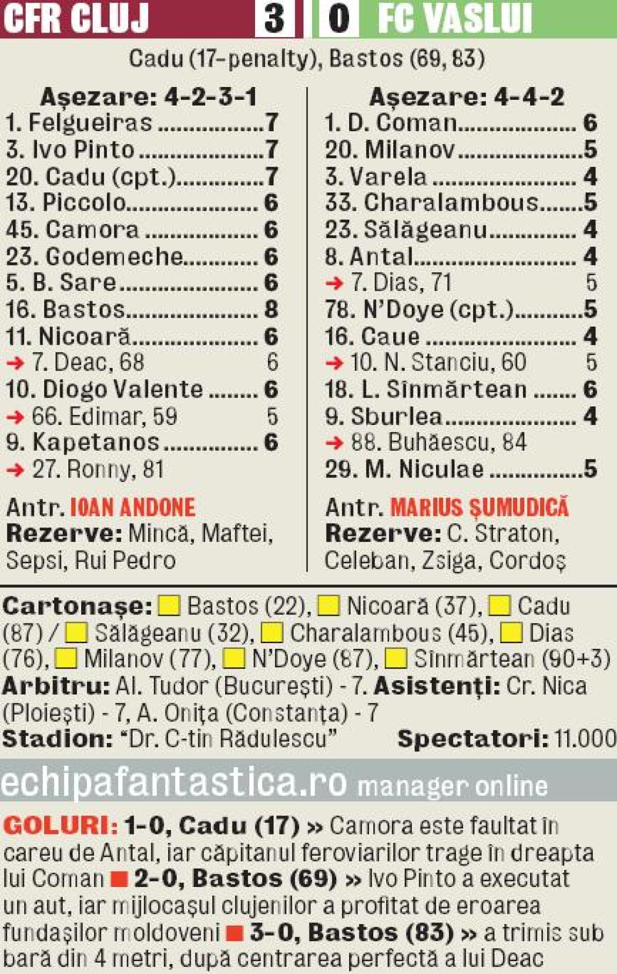 VIDEO Forfait după Istanbul » CFR i-a administrat un 3-0 trupei lui Şumudică