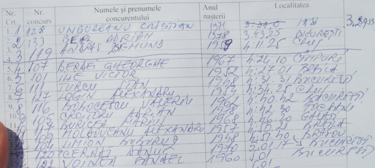 VIDEO Eroii dintre noi » Povestea tulburătoare a românului care a cîştigat azi un maraton, după ce anul trecut o maşină l-a făcut zob pe "zebră"