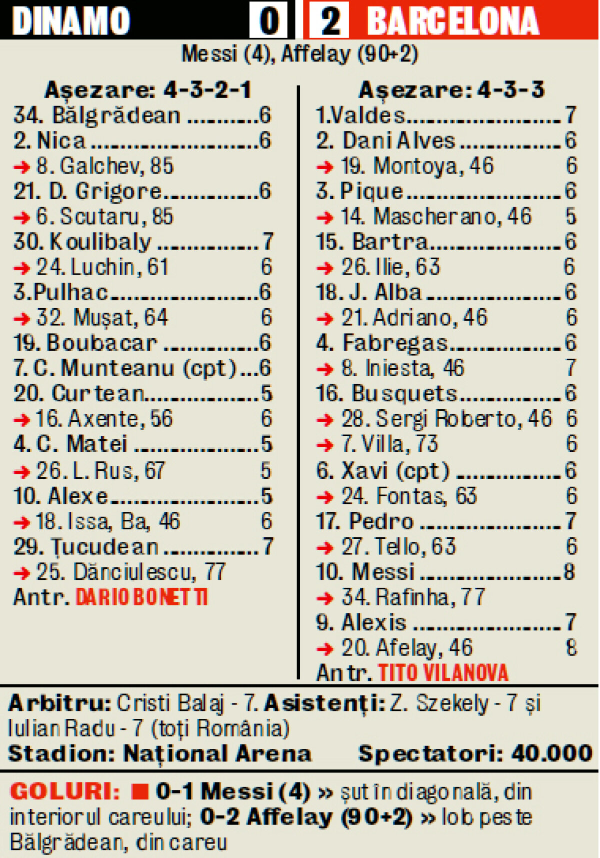 VIDEO Întîlnirea cu o poveste » Barcelona a făcut spectacol la Bucureşti. Messi şi Affelay, marcatorii golurilor din superamicalul cu Dinamo, scor 2-0