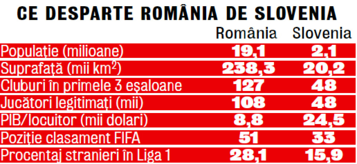 FOTO Uitaţi de ruina din Ljubljana » Stadionul ”Bezigrad”, unde România pierdea dramatic, 1-2, în barajul pentru CM 2002, e abandonat!