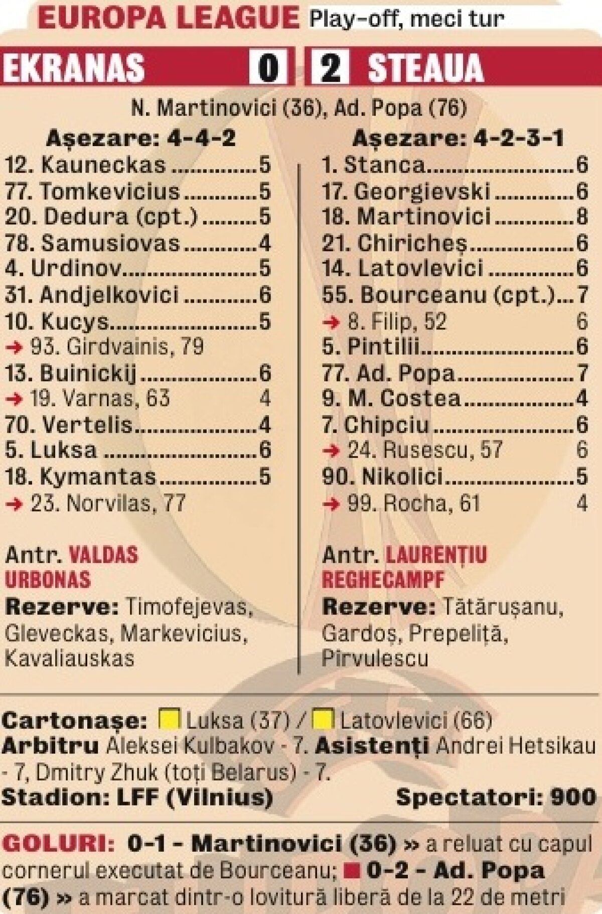 VIDEO Teren sintetic, victorie naturală » Steaua a cîştigat scurt la Vilnius şi a făcut un pas mare spre calificare