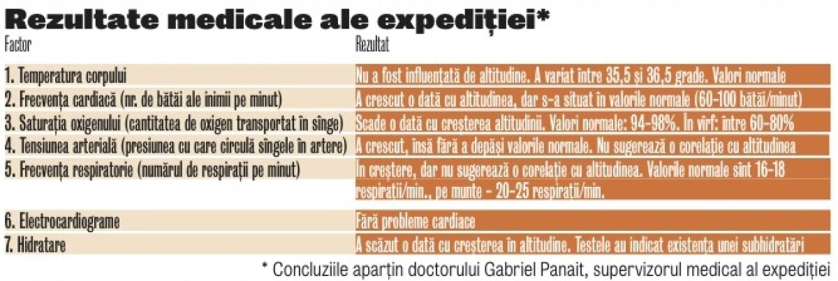 Povestea primei expediţii medicale româneşti la mare altitudine » Alpiniştii Iulian Sîrbu şi Marius Roca au urcat, în 2011, pe ”acoperişul” Americii de Sud