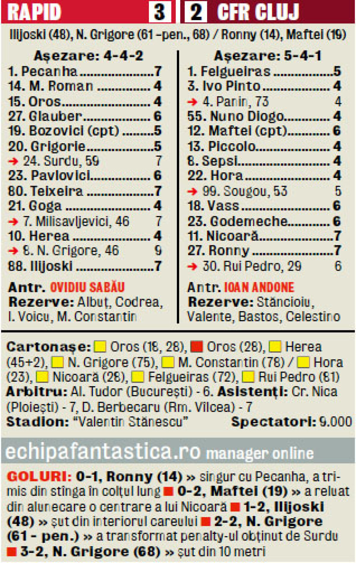 VIDEO Grant amore » Meci nebun în Giuleşti: condusă cu 0-2, Rapid a revenit şi s-a impus în repriza secundă