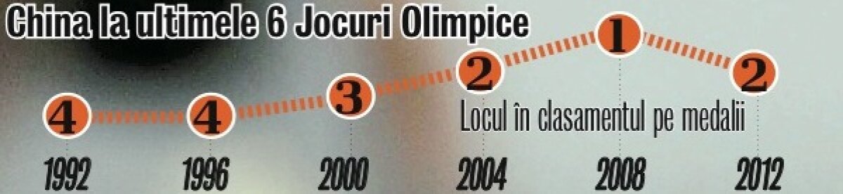 FOTO Aşa scoate China campioni! » Gimnastica în durere şi grimase