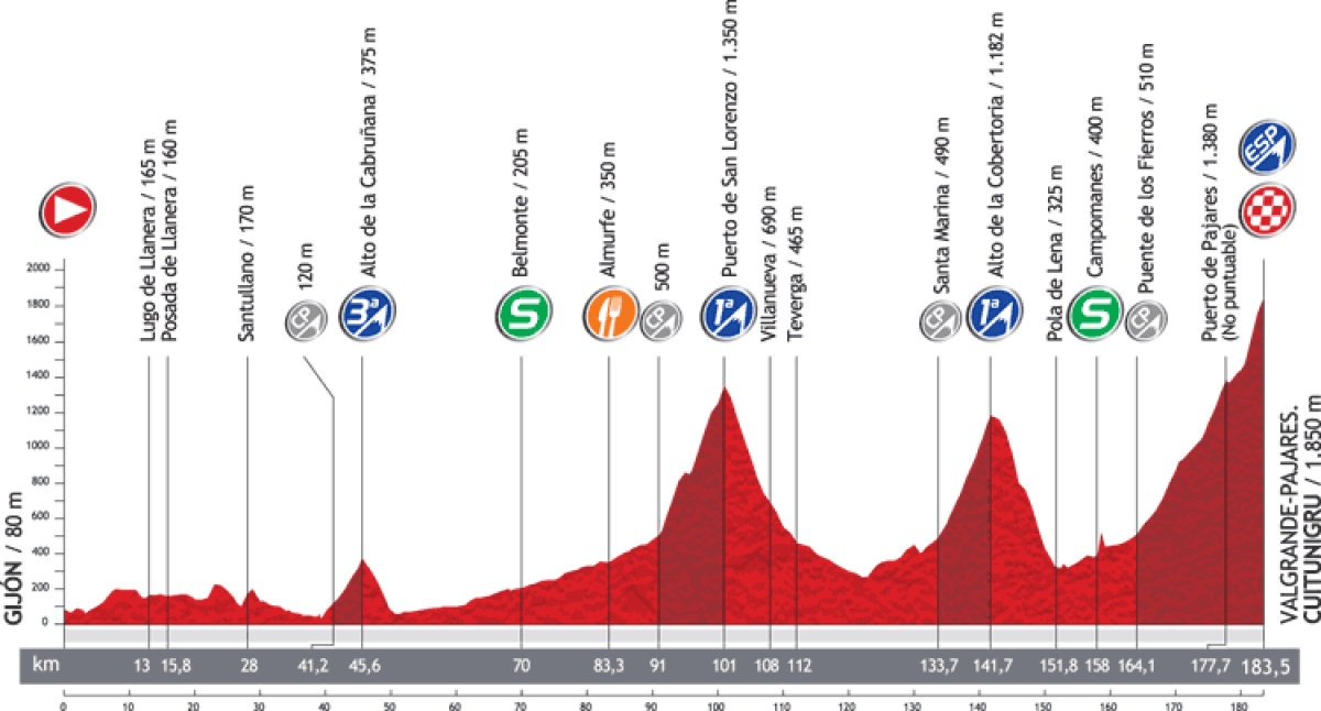 Înţepenit în tron » Joaquim Rodriguez anulează eforturile lui Contador. Cataldo, învingător într-o etapă-monument