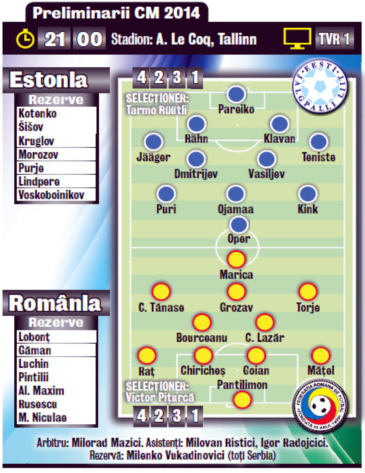 România tuturor vs FC Tallinn » Jumătate din titularii estonilor sînt născuţi în Capitală