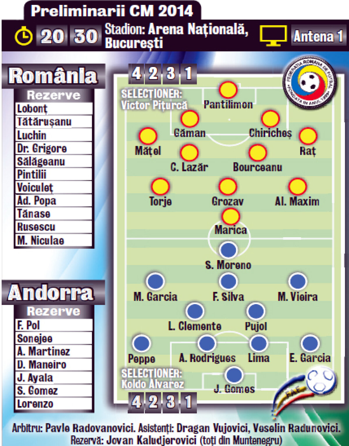 Maxim, pentru maximum de puncte! » Echipa cu care Piţurcă vrea să atace Andorra