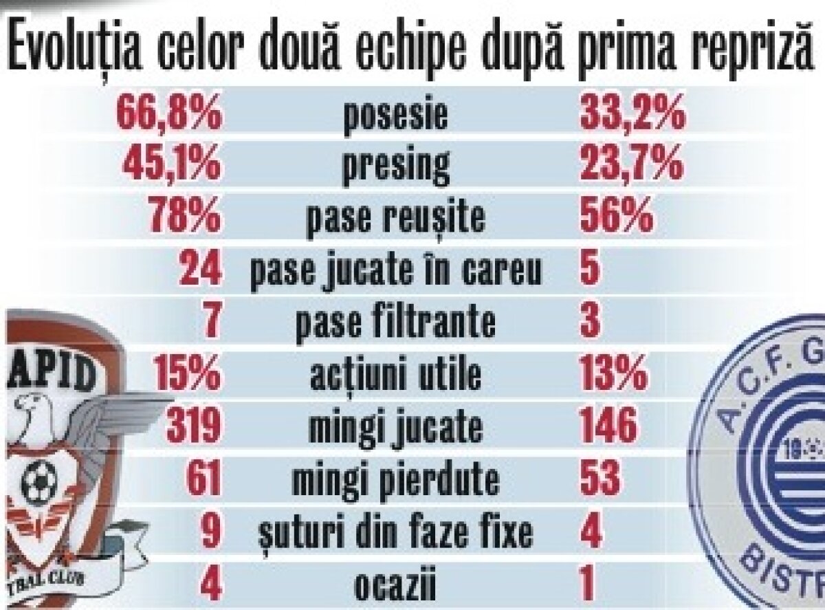 Monitorizaţi în timp real! » Renzo Rossi îi urmăreşte pe rapidişti cu un program special