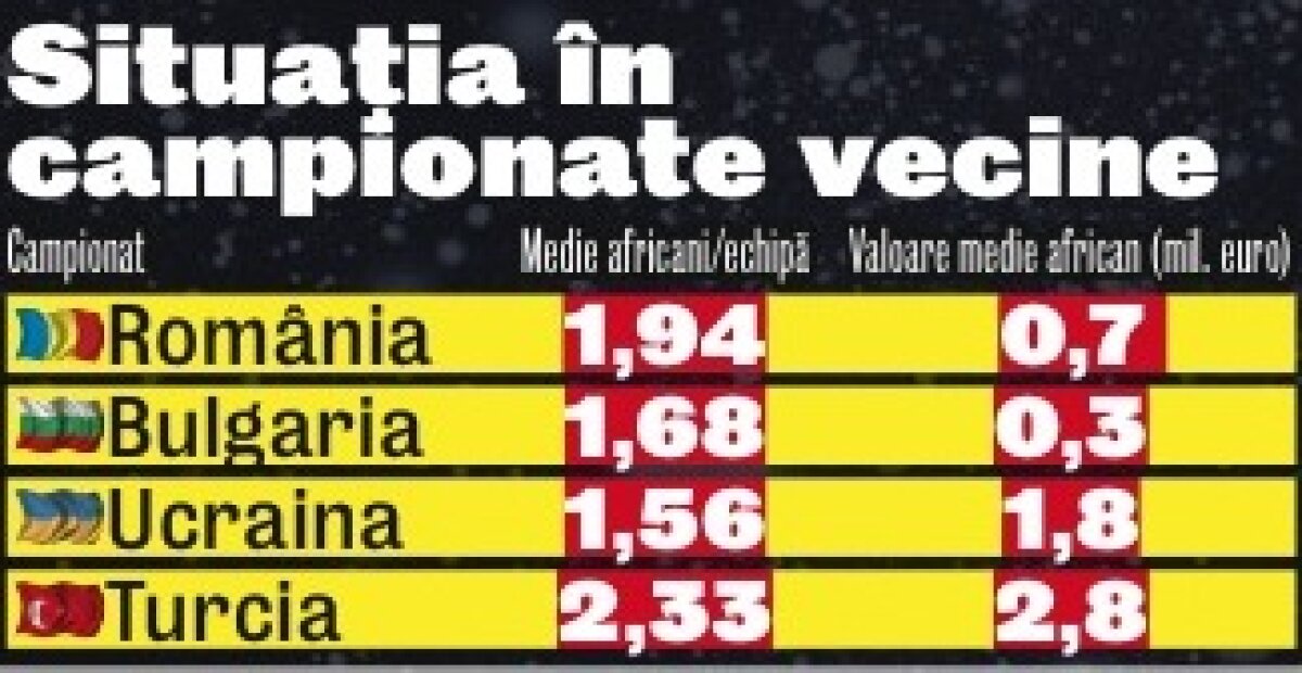Liga lui Mitică Africanu' » Premieră în campionatul intern: 36 de fotbalişti de pe "Continentul negru"