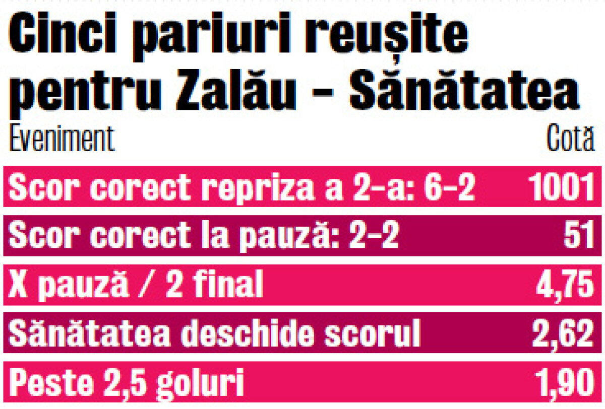 12 goluri, 12 "galbene", 4 "roşii" şi 3 penaltyuri » Scoruri incredibile în ligile inferioare