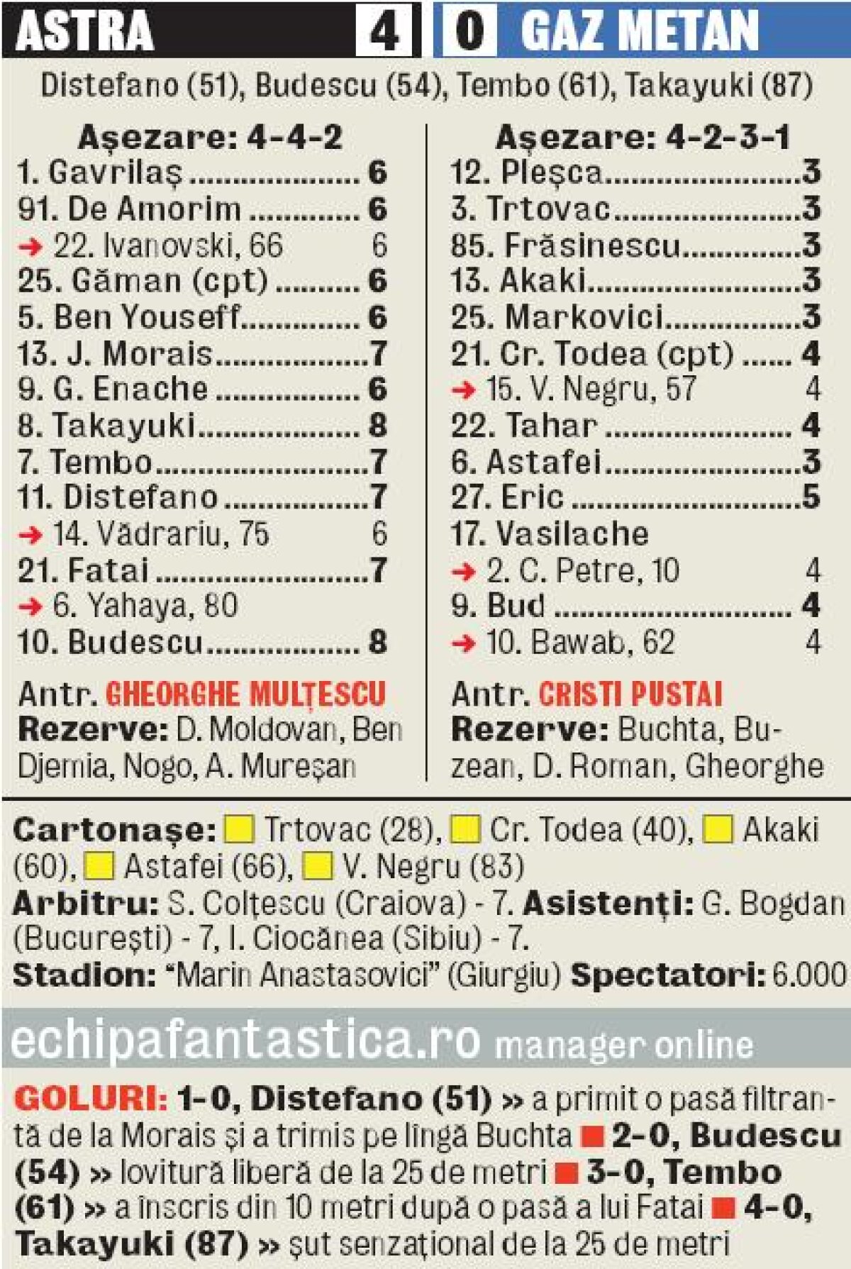 VIDEO Show de casă nouă » Astra a cîştigat la pas primul meci disputat la Giurgiu, 4-0 cu Mediaş