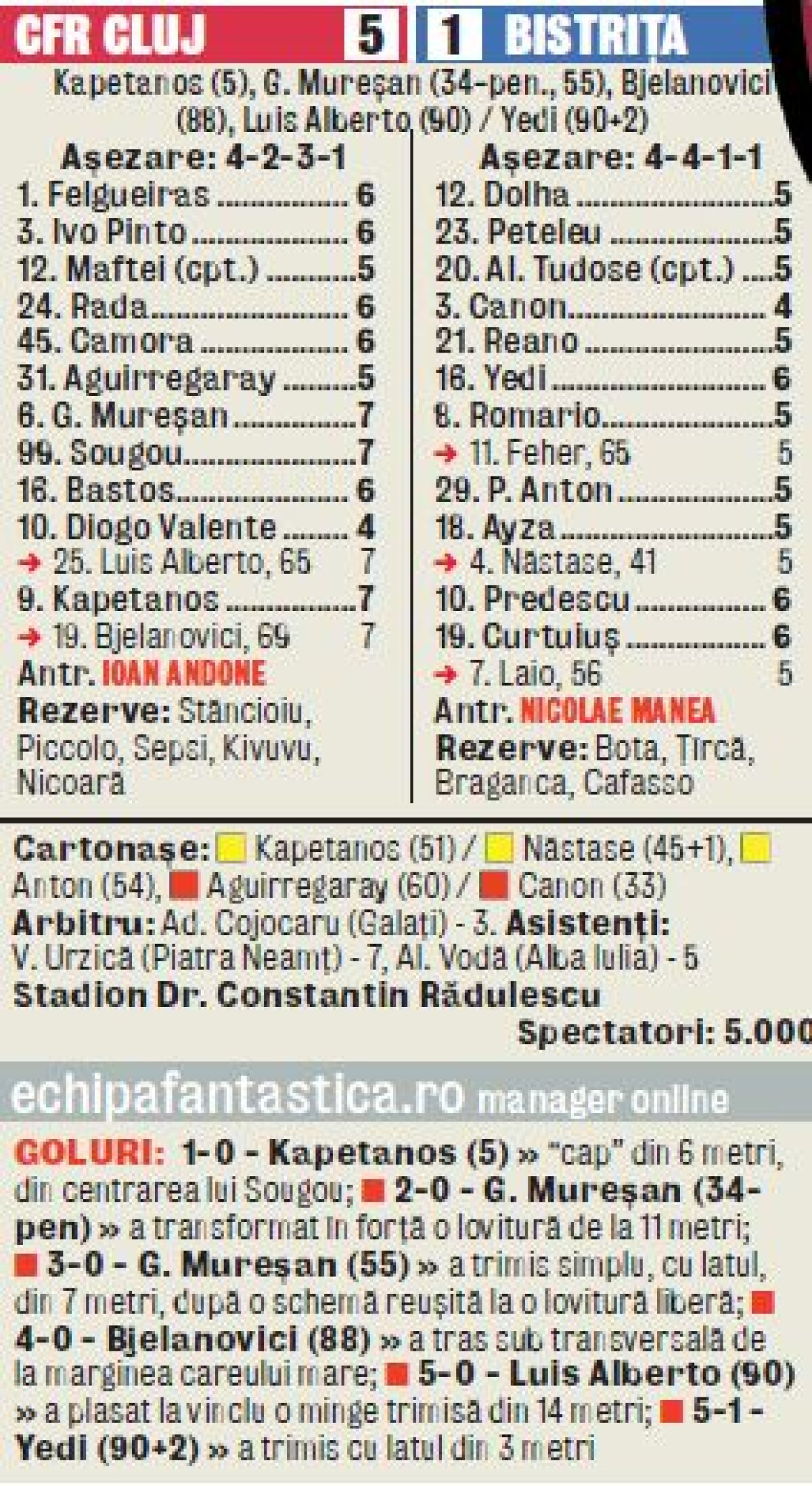 VIDEO Brigada condusă de Adrian Cojocaru a făcut praf CFR - Bistriţa 5-1 » Cavalerii gafelor