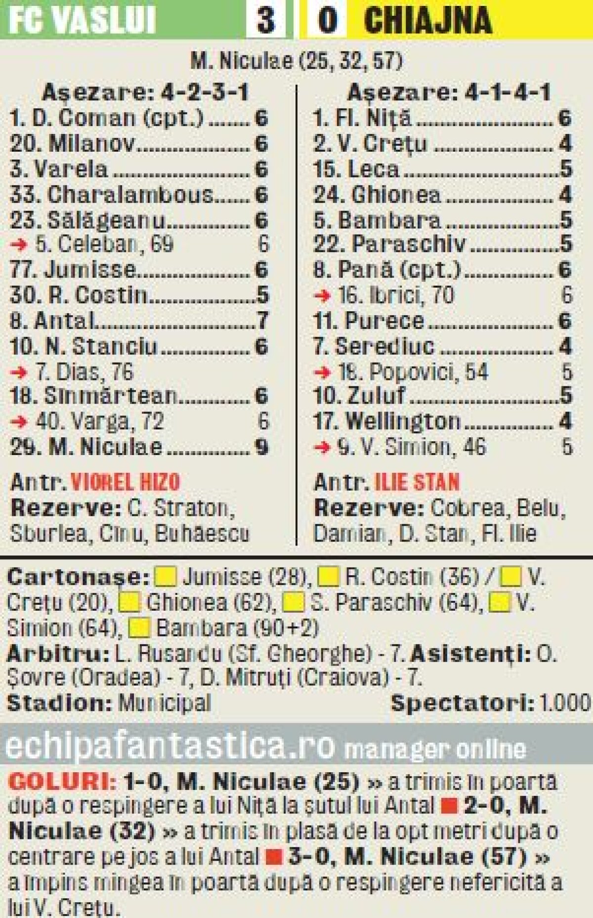 VIDEO Hizo a revenit pe banca Vasluiului cu o victorie fără emoţii cu Chiajna, 3-0 » Săgetaţi!