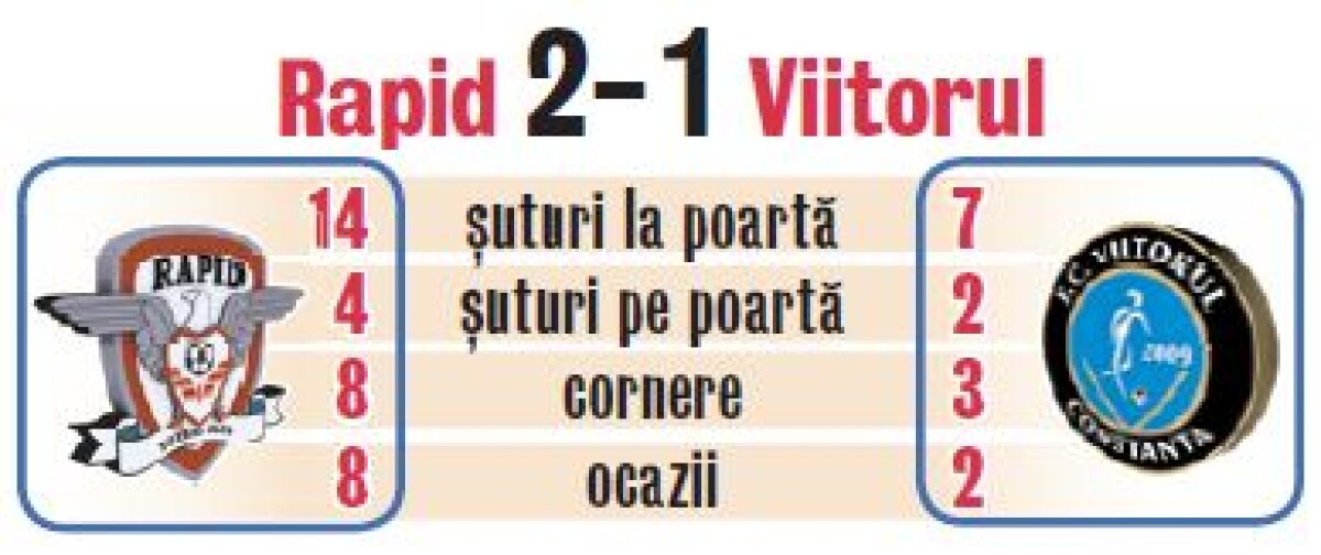 VIDEO Gafă uriaşă a fostului giuleştean din poarta Viitorului, care a pierdut la Rapid, 1-2 » Noroc cu Vîtcă