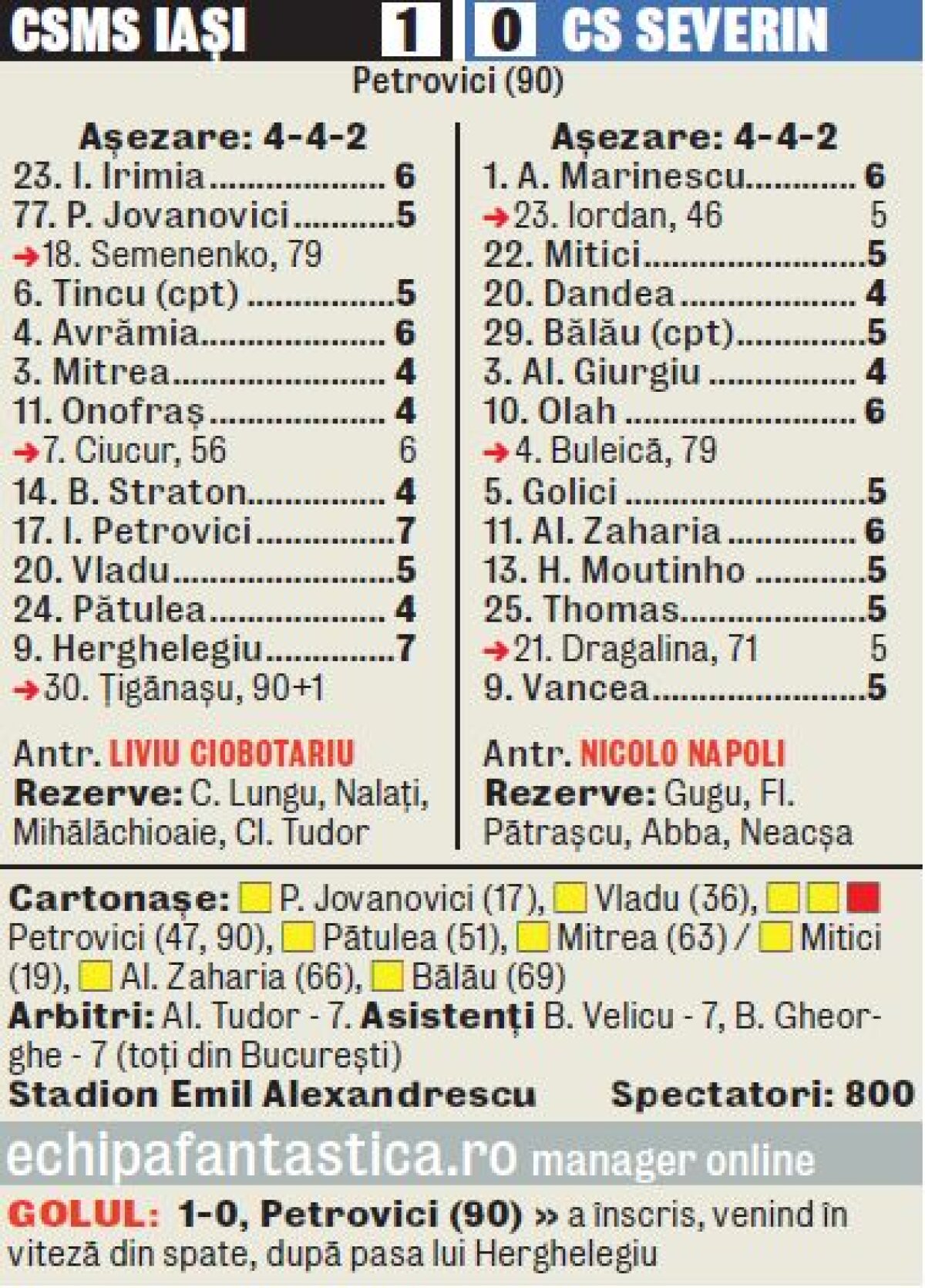 VIDEO Iaşiul a revenit la viaţă, 1-0 cu CS Severin