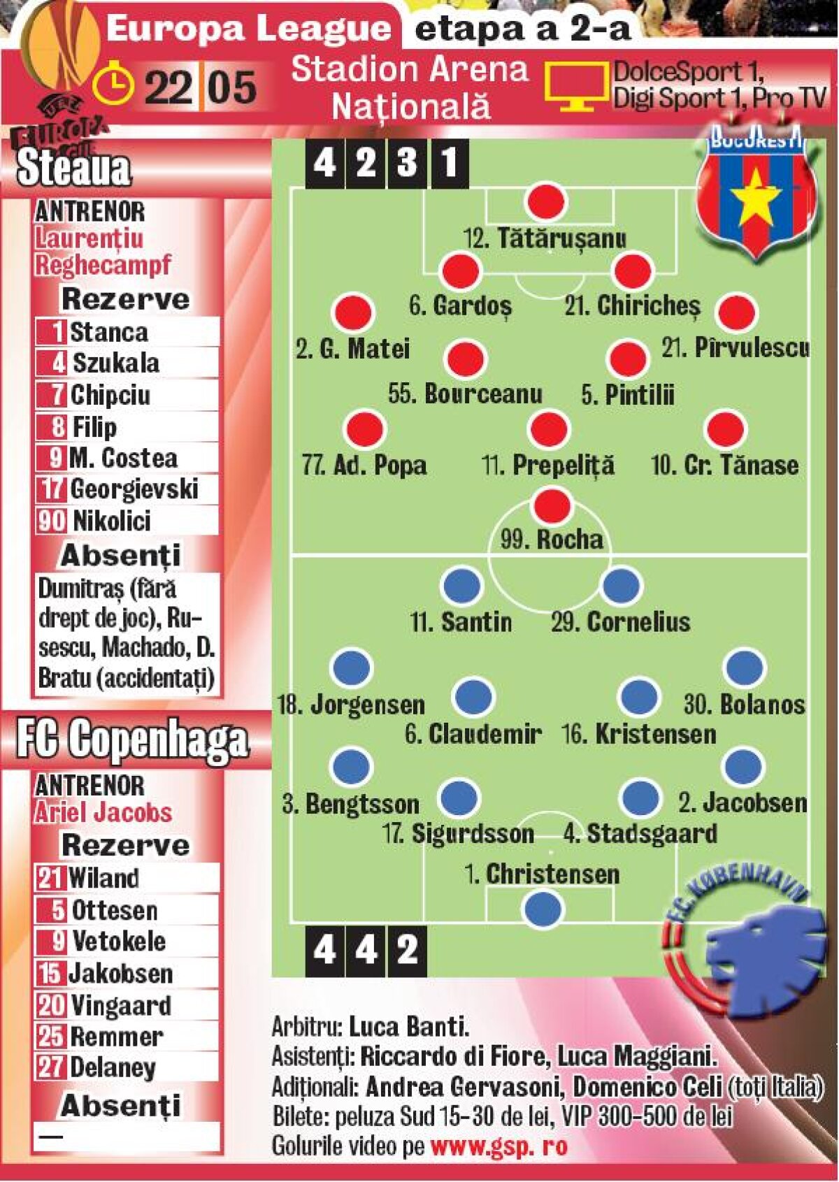 Chipciu rezervă! » Reghecampf nu se abate de la strategia "Totul pentru titlul de campioană"