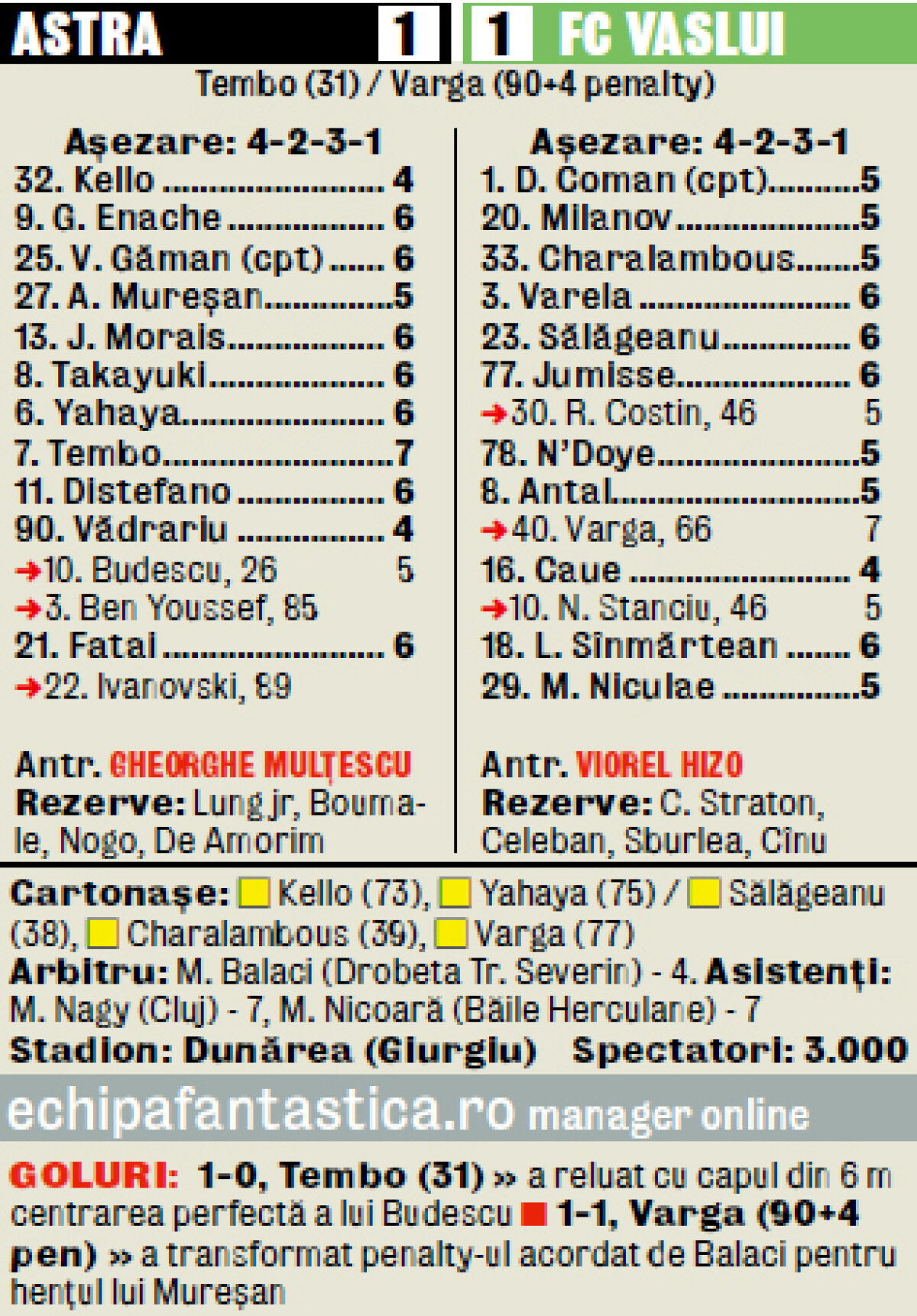 VIDEO Henţ cu burta! » Astra şi-a bătut joc de o grămadă de ocazii şi a fost egalată dintr-un penalty inventat