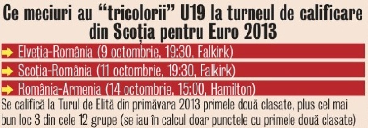 Claudiu Bumba face o declaraţie de dragoste clubului la care evoluează: "Toată viaţa la AS Roma!"