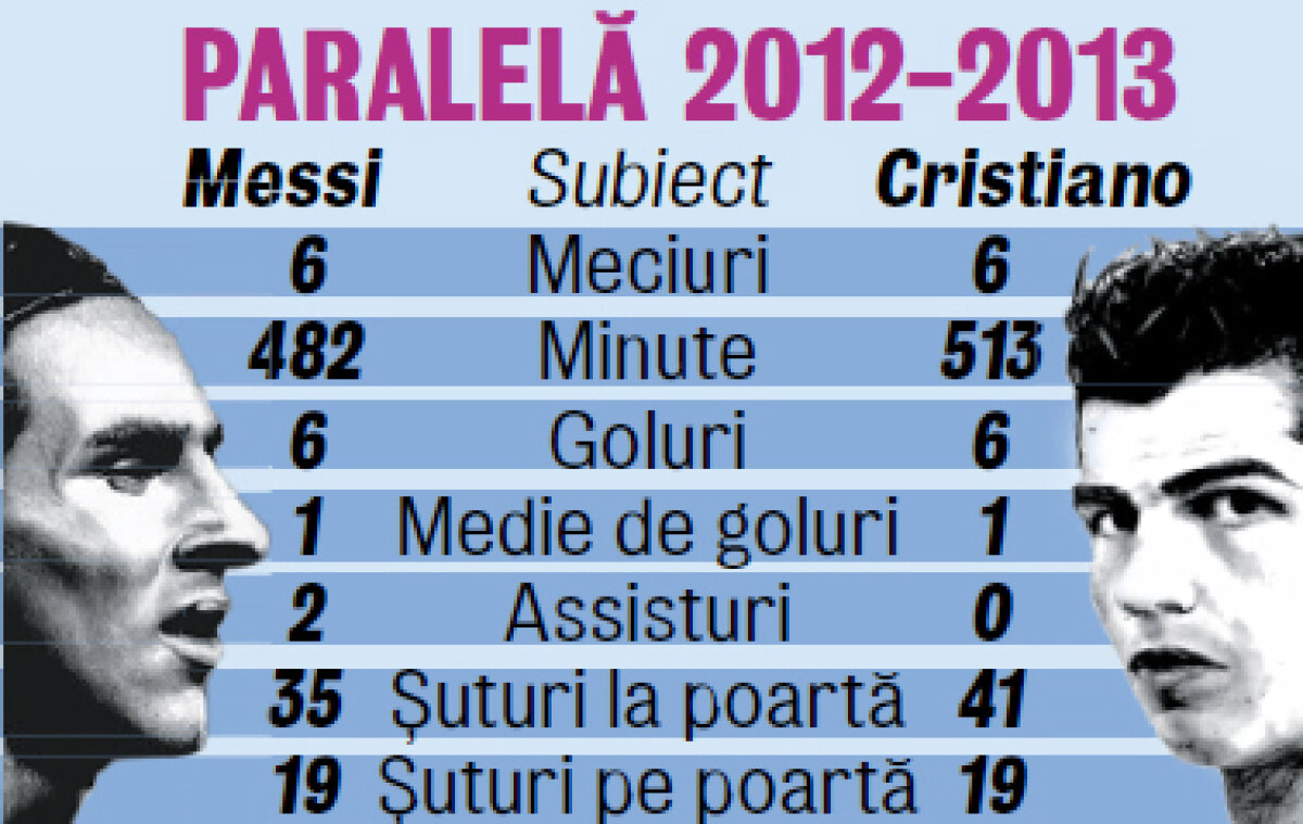 Mat Barça în 7 mutări? » Catalanii pot evada spre titlu în această seară dacă se impun în derby-ul cu Real