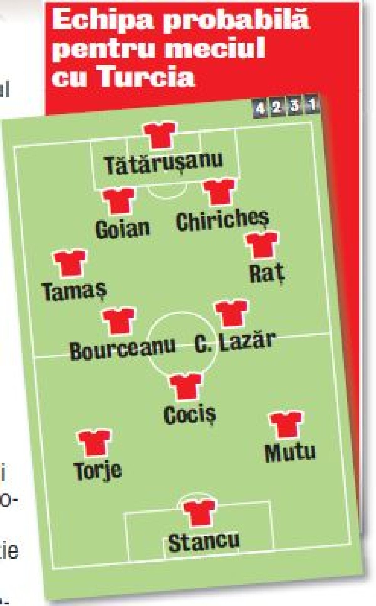 Arteziene în loc de gradene » Stadionul unde s-a jucat primul Turcia - România şi prima partidă internaţională a "semilunei" a devenit parc